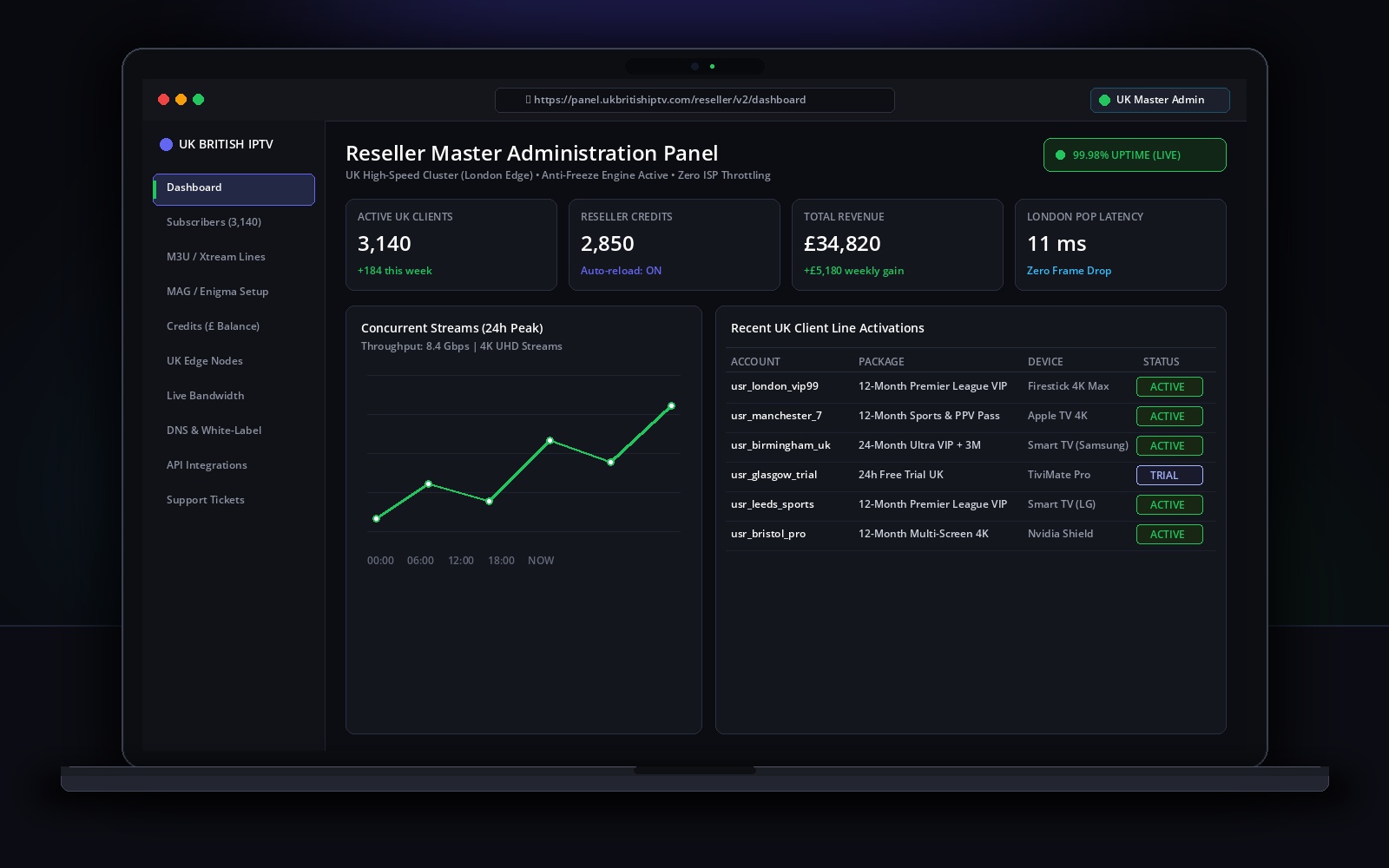UK British IPTV Reseller Master Dashboard on MacBook Pro